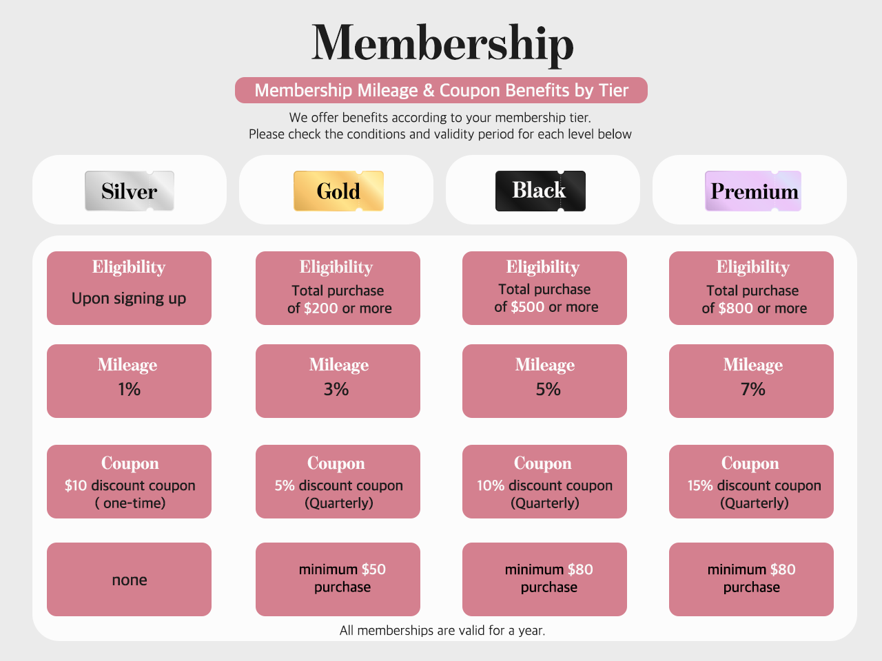 Membership